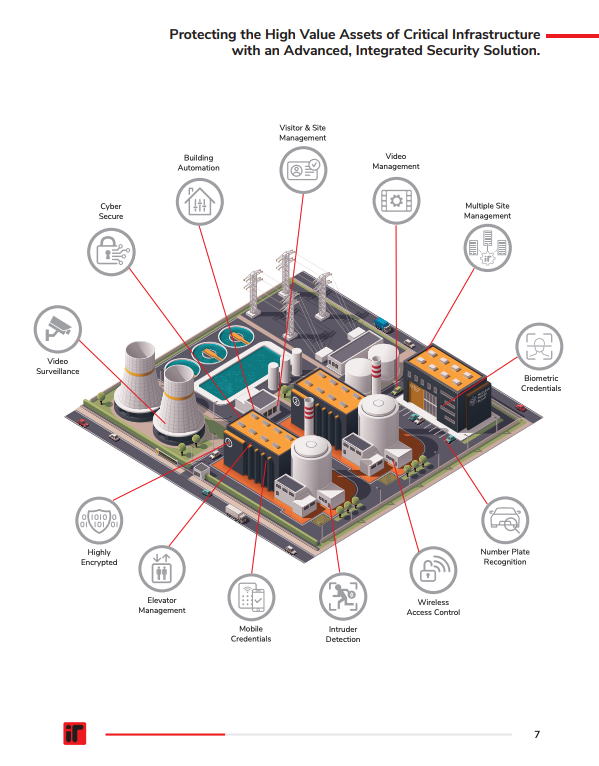 Commercial alarm system inner range alarm system 